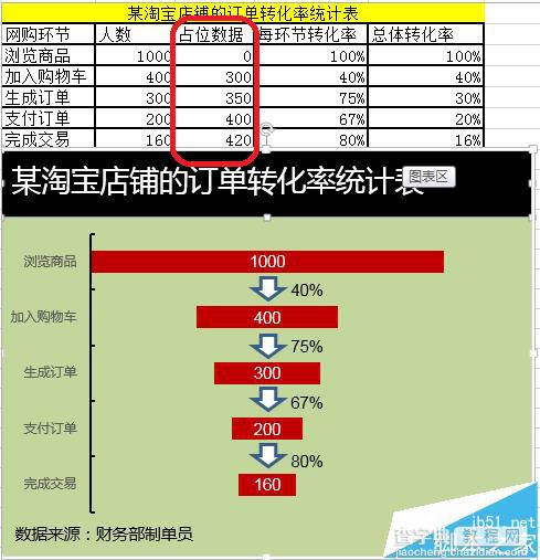 如何制作漏斗图?Excel漏斗图的制作方法2