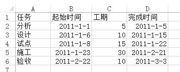 如何制作甘特图?Excle2013制作甘特图方法介绍（图文）1