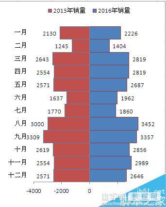 Excel如何制作塔形图?Excel塔形图制作方法介绍3