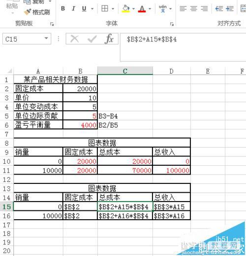 Excel怎么制作公司盈亏平衡图?2