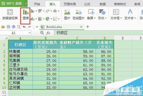 在wps表格中怎么把数据生成面积图?2