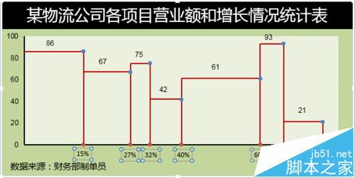 excel坐标轴不等间距刻度该怎么设置?7