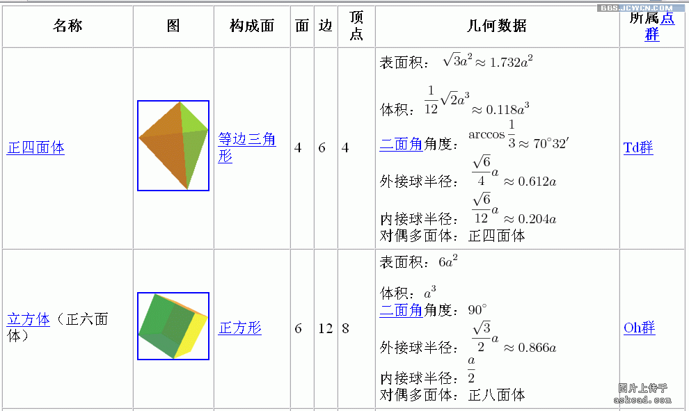 AutoCAD打造经营剔透的三维球体21