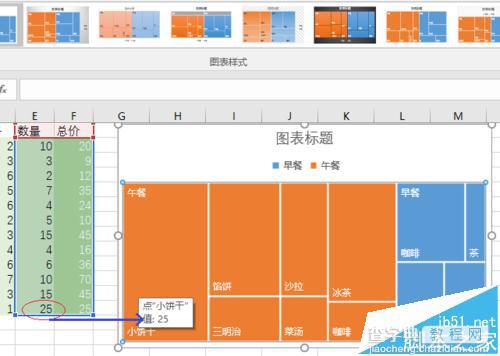 Excel 2016表格怎么绘制树形图分析销售数据?8