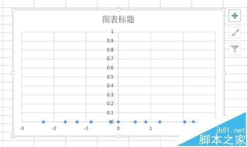 excel怎么用制作对数正态分布的概率密度分布曲线图表?5