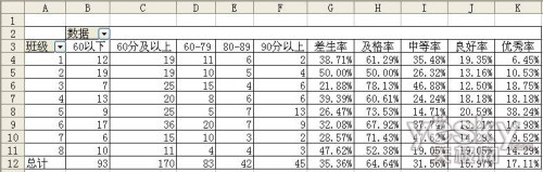 如何用Excel快速统计和分析成绩分布情况2