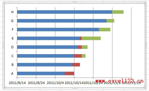 甘特图怎么画？Excel2010甘特图绘制方法（图文介绍）3