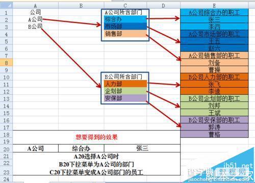 EXCEL表格中怎么制作三级联动的下拉菜单?1