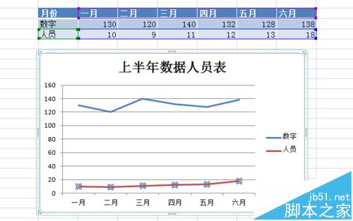 excel图表中怎么添加次要坐标轴?6