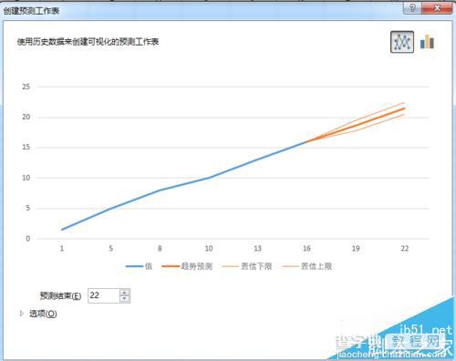 excel怎么使用预测工作表?5