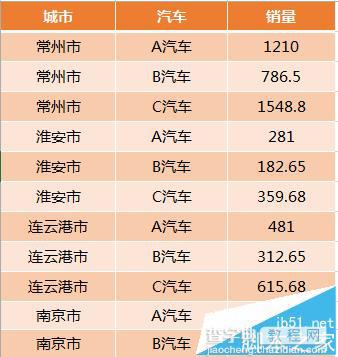 Excel怎么使用数据透视视图实现二维表与一维表相互转换?12