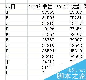 在excel表格中怎么使用不同颜色来区分正负数?1