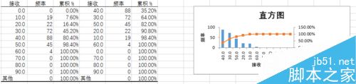 excel2016中大量数据生成频率直方图6