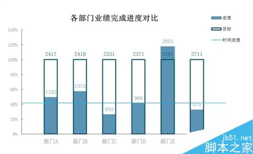 财务分析常用的excel图表制作方法讲解3