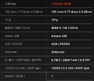 小米note多少钱 小米note 16g 64g顶配版配置价格对比1
