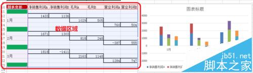 Excel表格数据怎么转换成多列堆积柱形图?4