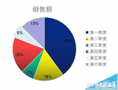 PPT文档中怎么制作饼形图表?14