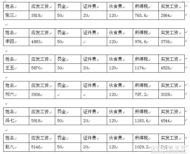 WPS表格中如何批量制作工资条6