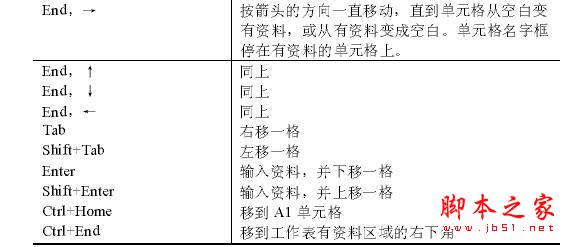 Excel 单元格指针移动方式介绍4