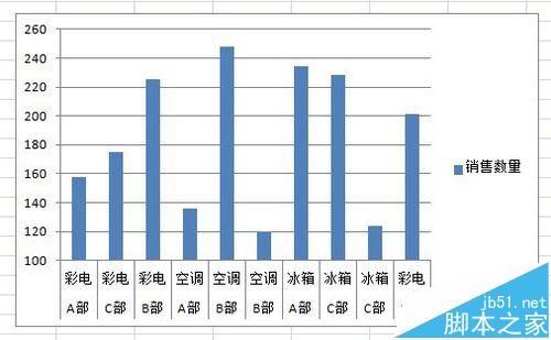 EXCEL坐标轴怎么自定义设置?4