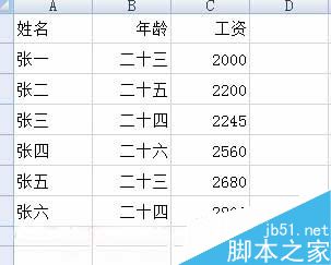 excel如何批量将小写数字转化为大写数字?5