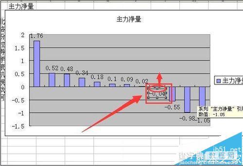excel柱状图怎么将负值柱中的数据都移到坐标轴上?8