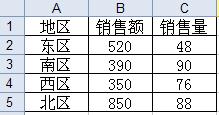 Excel简单制作左右柱形图1