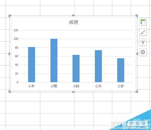 在excel中怎么插入图表?excel插入图表方法介绍5