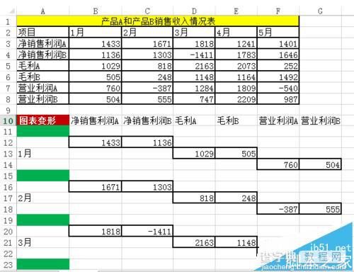 Excel表格数据怎么转换成多列堆积柱形图?2