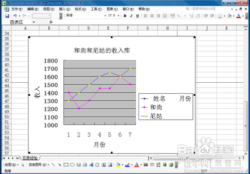 用excel2003制作折线图方法图解12