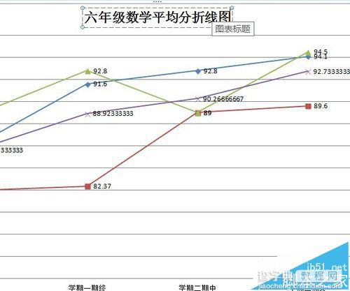 word怎么制作带有数据的折线图?12