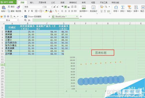 在WPS表格中怎么生成xy散点图?4