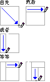 利用Word2007手工绘制复杂表格的详细步骤2