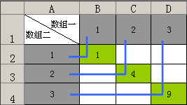 Excel MMULT计算过程介绍4