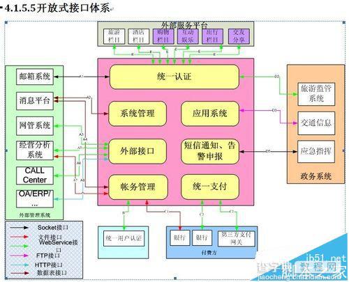 word中使用visio图片中文字出现方格乱码的解决办法6