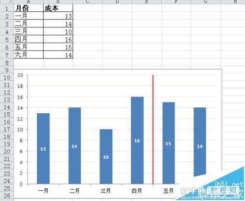 Excel数据图表中怎么添加分割线?2