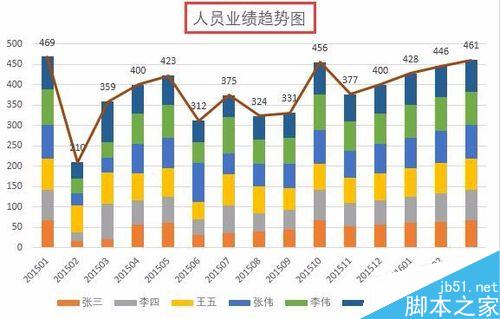 在Excel中怎么制作组合图表?10