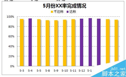 EXCEL怎么制作双色柱形图图表?14