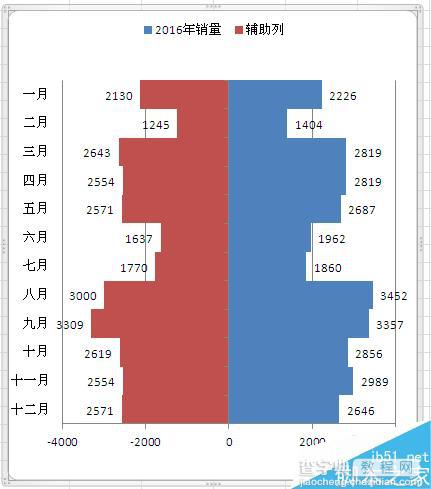 Excel如何制作塔形图?Excel塔形图制作方法介绍16