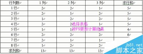 word2003文档中如何对表格进行计算、处理、排序?9