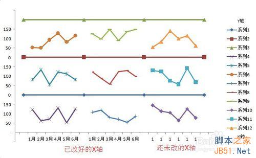 excel如何制作九宫折线图?7