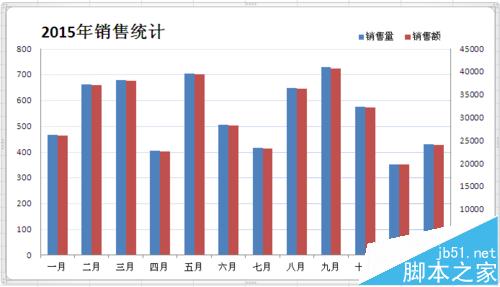 Excel怎么绘制双坐标轴图表?10