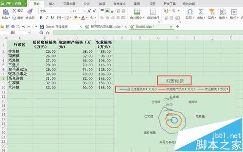 怎么在WPS表格中绘制雷达图?4