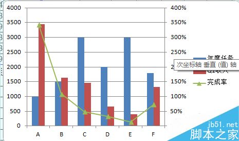 在制作ppt时如何在一张图中体现两种状态的图表?8