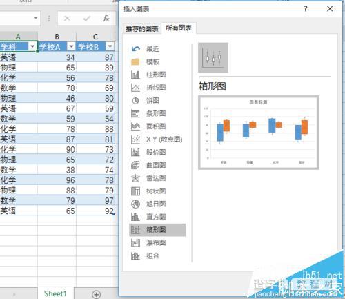 Excel 2016 新功能之箱型图怎么使用?4