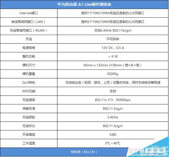 与华为路由Q1相比如何呢?149元路由器华为路由A1 Lite体验评测2