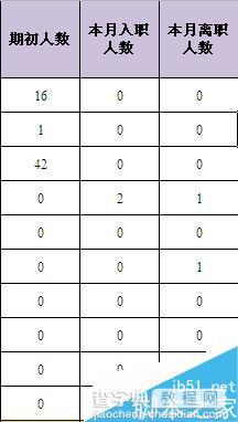 Excel如何设置计算结果为零时不显示数值?1