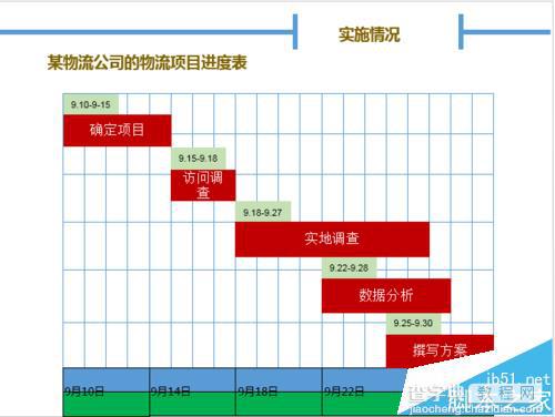 PPT中怎么创建甘特图? PPT甘特图的绘制方法8