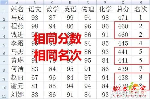 使用Excel做成绩表时如何自动实现同分同名次2