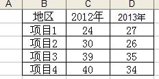 Excel内外柱形图制作实例讲解2